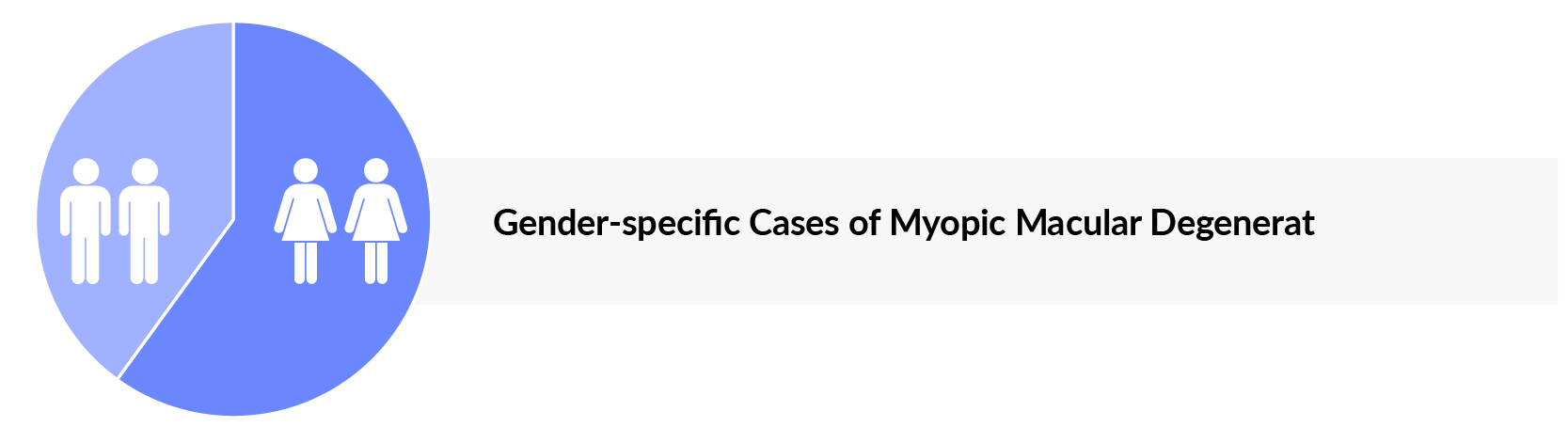 Gender-specific Cases of Myopic Macular Degenerat